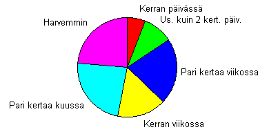 kuva