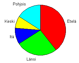 kuva