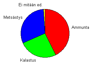 kuva
