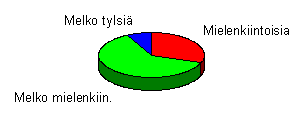 Juttujen mielenkiintoisuus