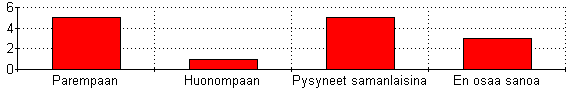  Juttujen suunta 